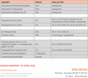 UTC_Wolkersdorf_Preise_2025